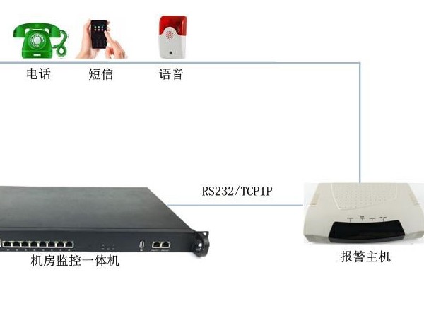 機房溫度高需要電話告警有什么設備推薦嗎？