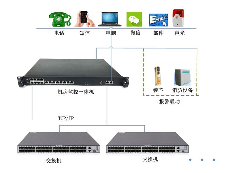 這是目前最完整的機房監控系統