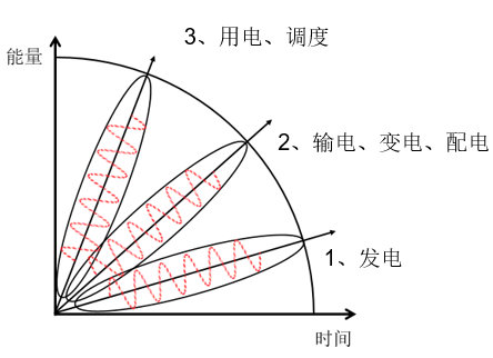 中國智能電網簡史9