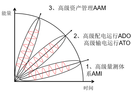 中國智能電網簡史10