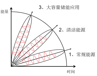 中國智能電網簡史12