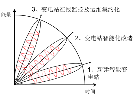 中國智能電網簡史13