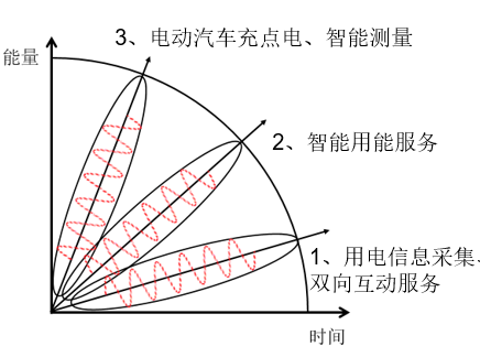 中國智能電網簡史14