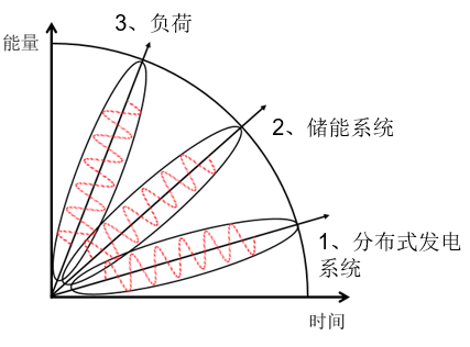 中國智能電網簡史15