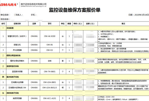 簡單說說監控設備維保方案報價