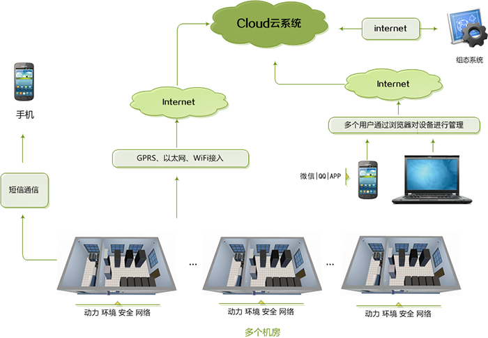 邁世信息智慧機房