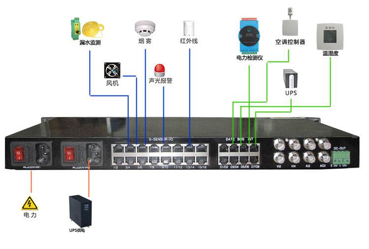 機房硬件監控