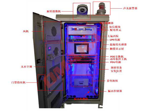 機柜動力設備與細微環境狀態監測系統