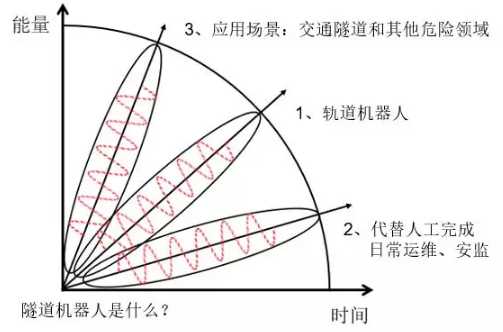 交通隧道機器人是什么？