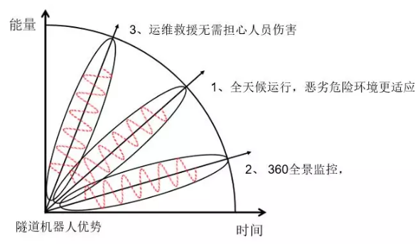 邁世交通隧道機器人優勢？