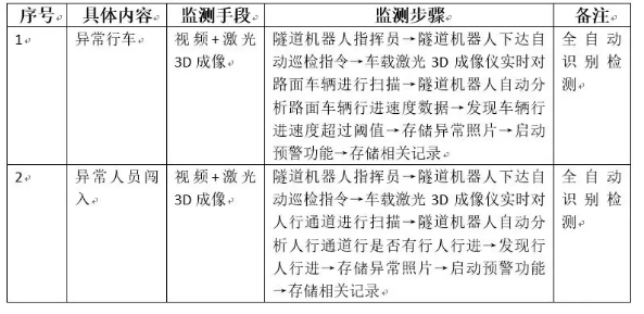 行車事故監測