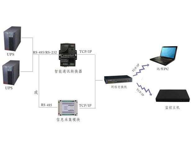 UPS監控哪家好？