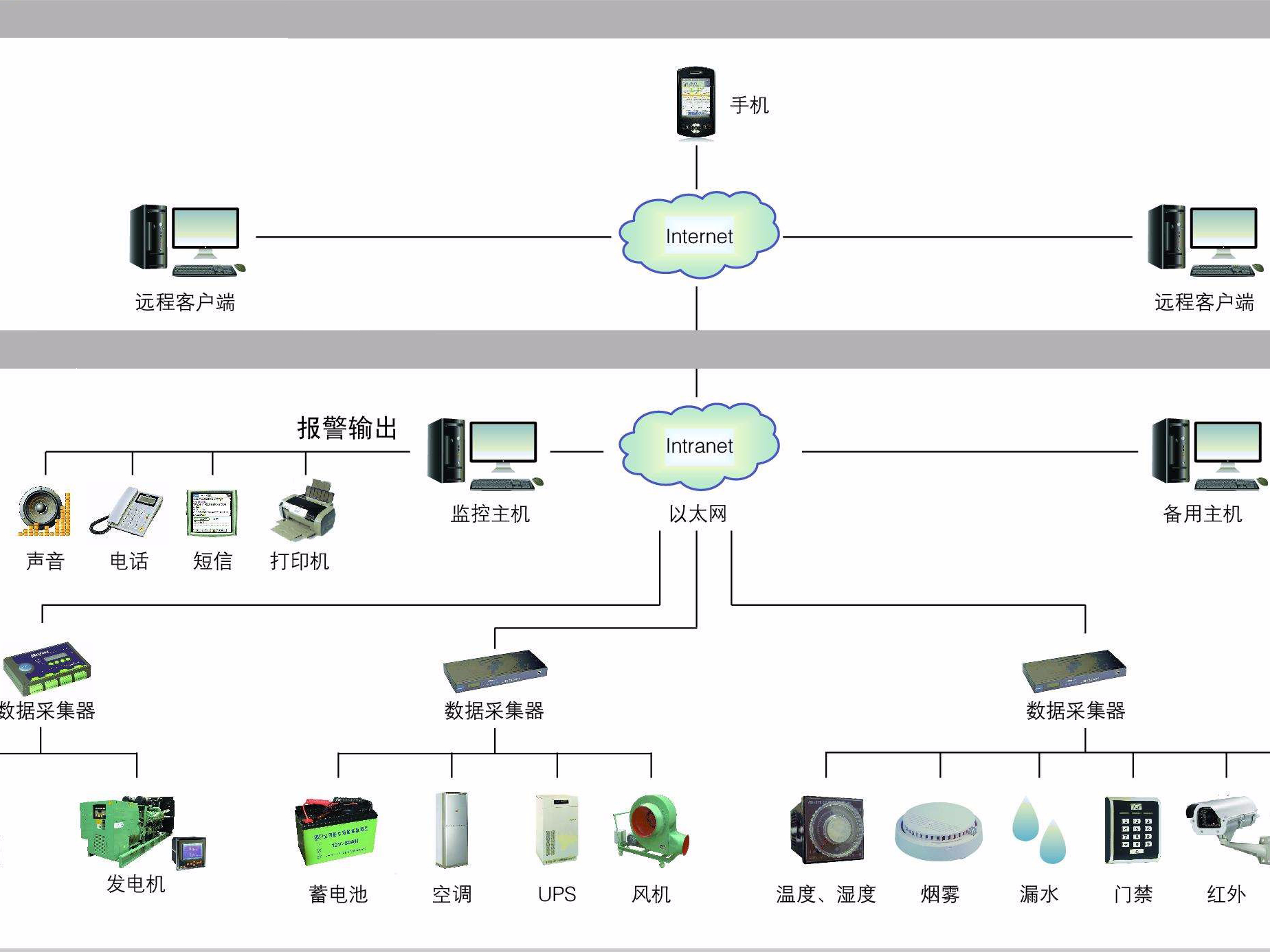 2018年機房監控最新“十大品牌”