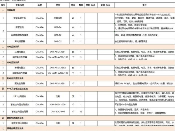 it機房環控檢測清單，這里有！