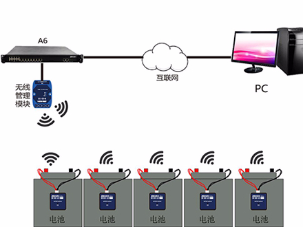 無線蓄電池監測模塊能減少花費