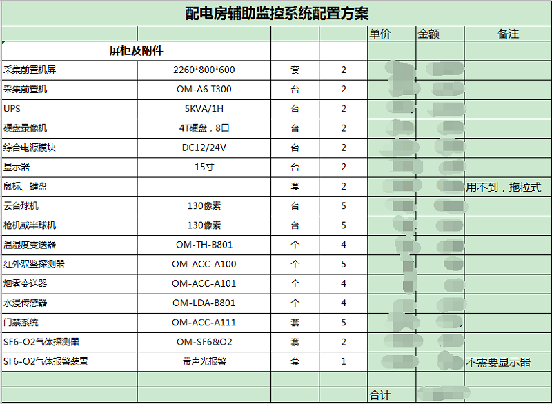 邁世配電房輔助監控系統配置方案清單