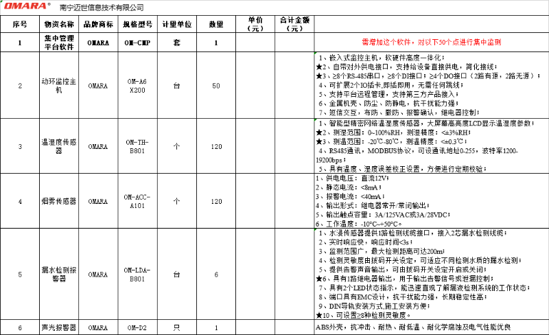 "兩化"試點建設倉庫智能化監控系統報價清單