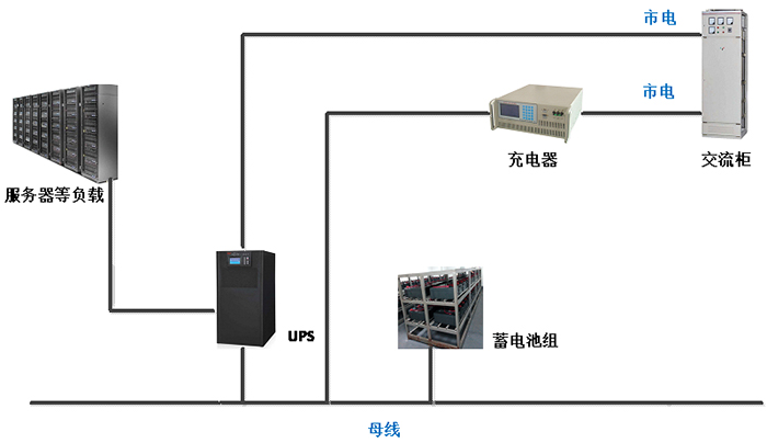 UPS遠程監控及放電解決方案