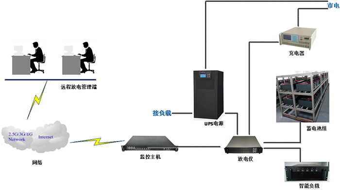 組網結構