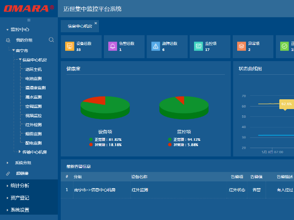 IT機房監控巡檢平臺支持手機app