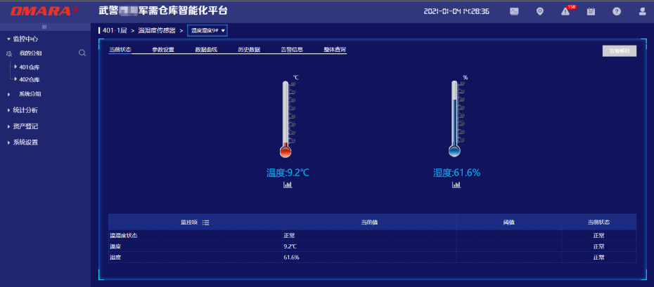 溫濕度監測