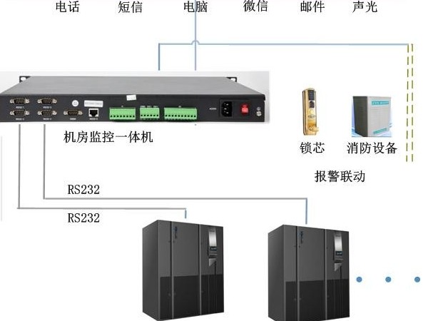 UPS多功能網絡監控管理，可以實現嗎？