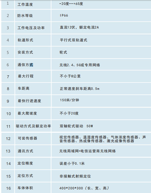 軌道式巡檢機器人技術參數