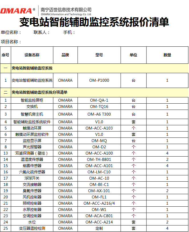 智能輔助設備監控系統清單報價