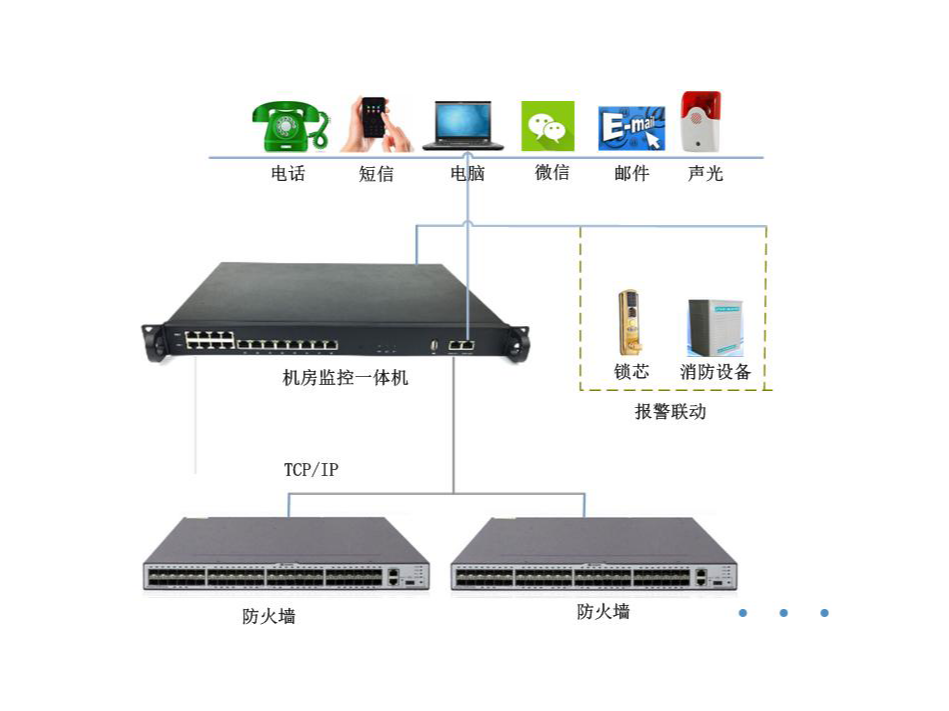 介紹1：防火墻遠程監控模塊