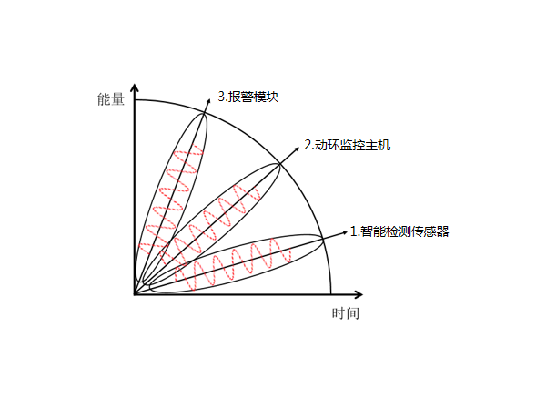 機房成套環控設備是什么？價格是多少？