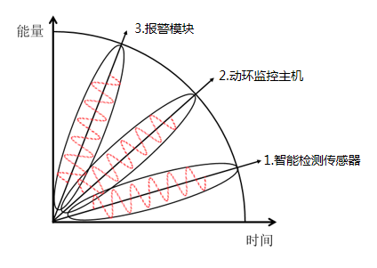 工業機房空調及動力監控系統的組成