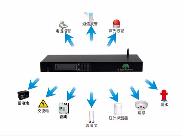 什么是機房云監控？又有哪些功能？