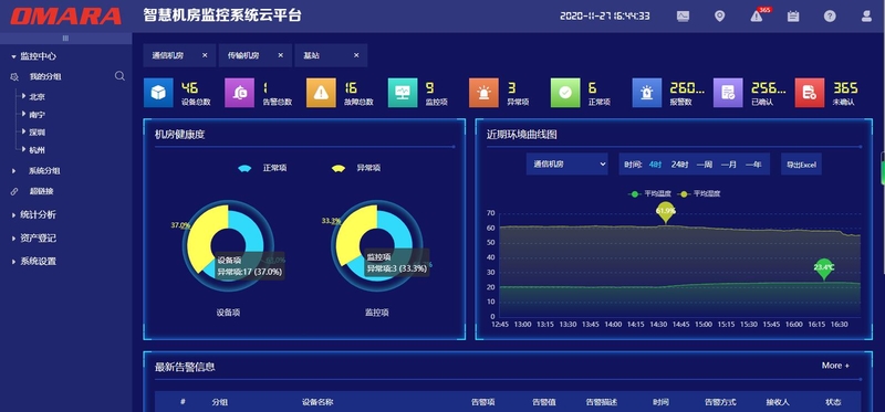 實現動環監控全國聯網進行統一管理的監控平臺