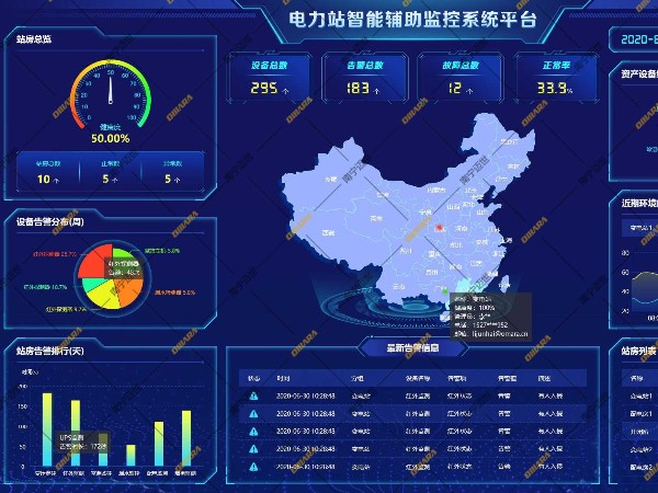 智能變電站輔助系統綜合監測平臺軟件，提高監管效率