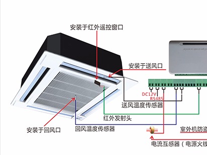 空調遠程控制系統的應用場合與功能特點