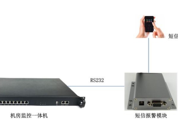 機房漏水短信報警系統，你知道嗎？