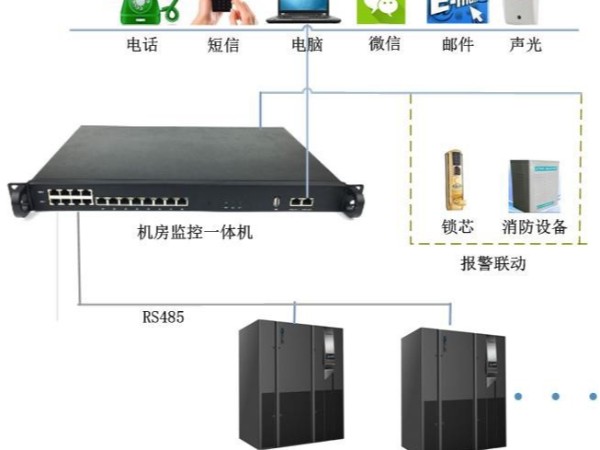 海洛斯空調遠程監控板廠家能為你做什么?