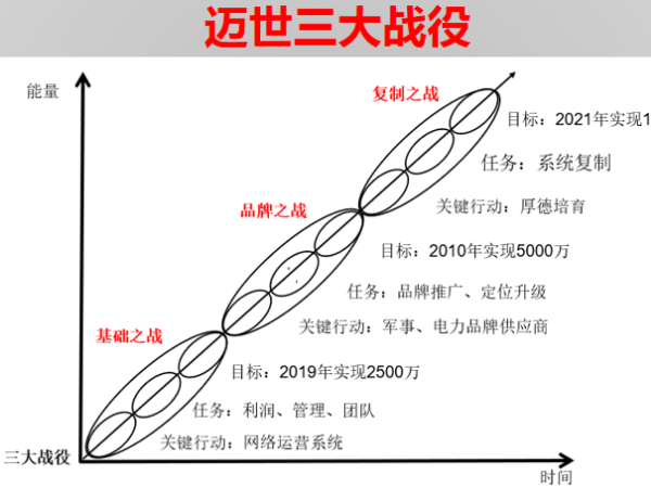 投資200萬帶來1個億，機房監控項目標王這樣煉成！