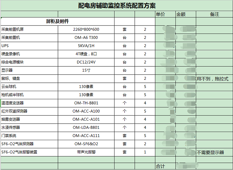 邁世設計的配電房智輔系統報價清單