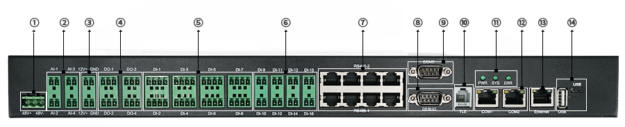 電信基站動力環境監控系統OM-A6-C100