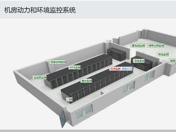 動環監控系統與終端設備的兼容，如何實現？