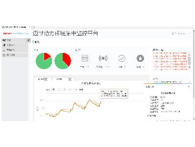 關于機房監控系統穩定性