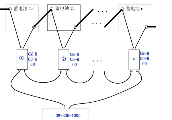 蓄電池內阻監測傳感器側接線