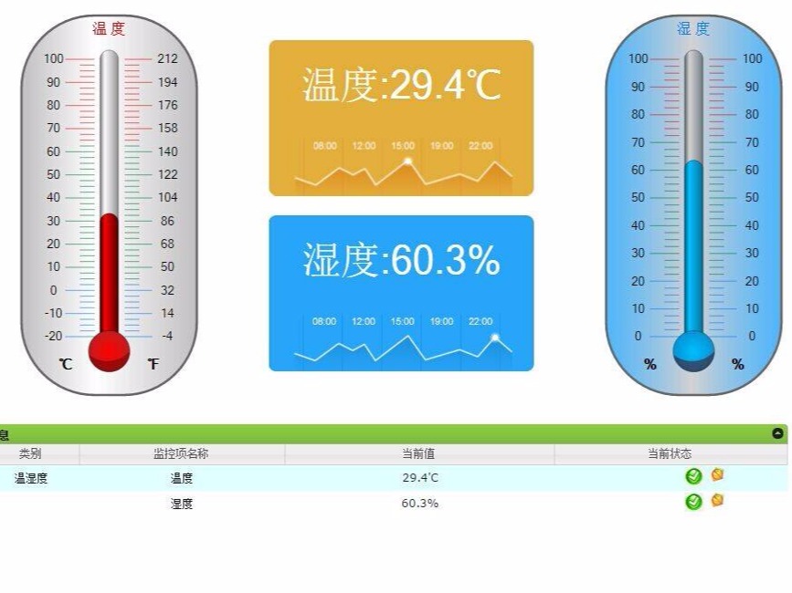 對溫濕度傳感器選型、應用技巧進行總結