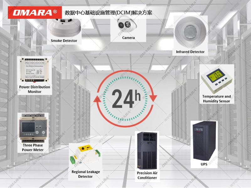 數據中心基礎設施管理(DCIM)解決方案