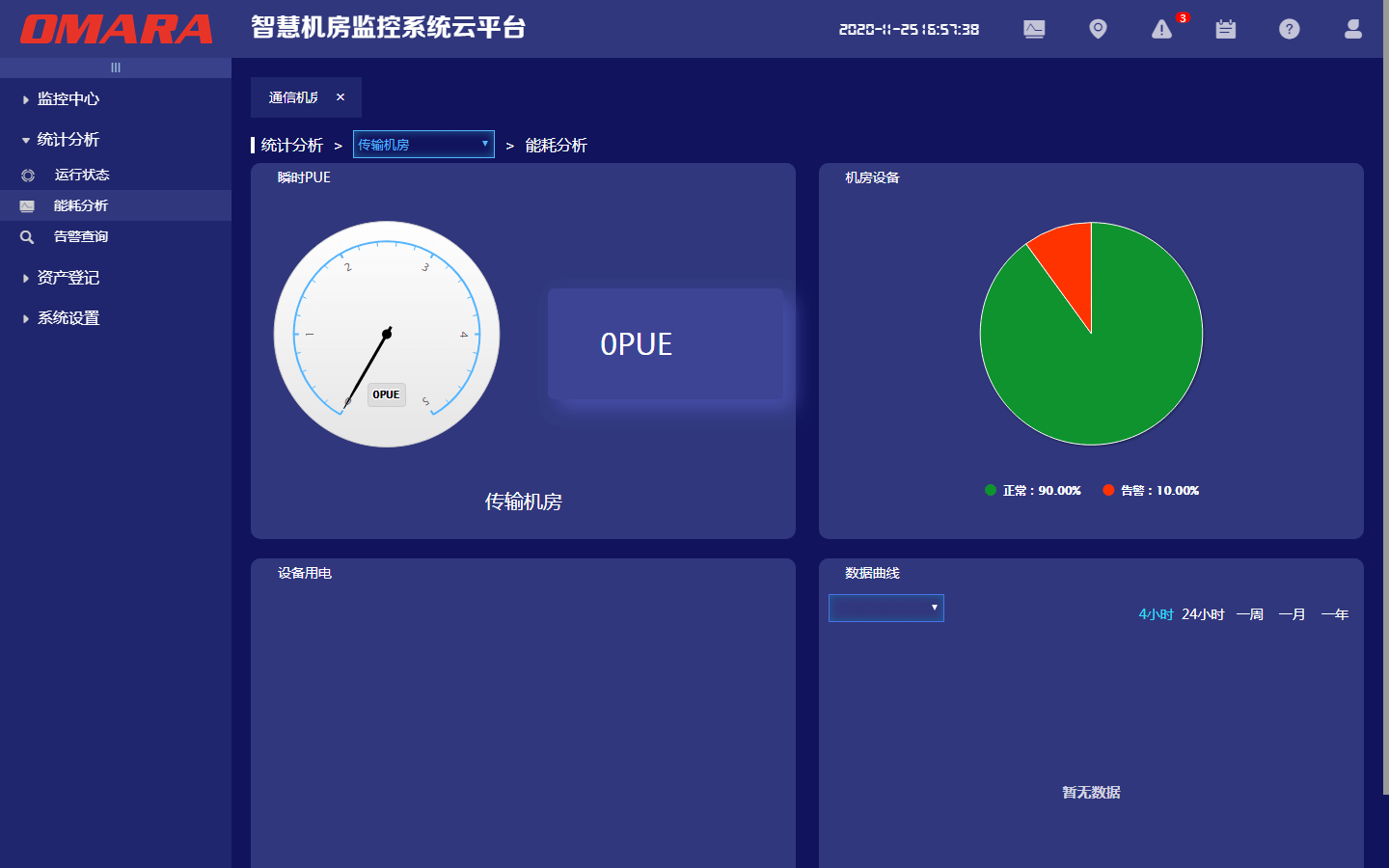 機房能耗