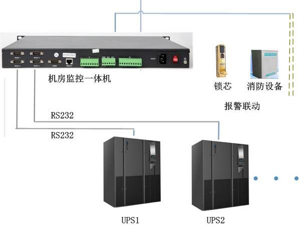 UPS不間斷電源監控方案