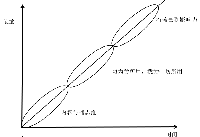 “無我、無界、無遠”，機房監控行業的思維升級