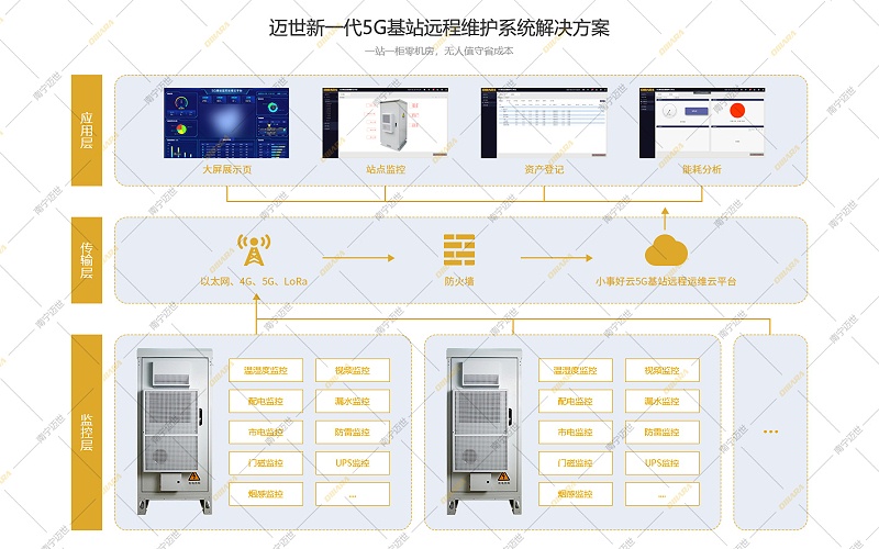 邁世5G基站